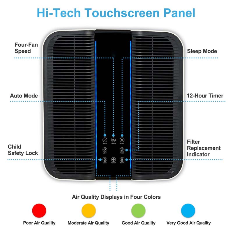 Purificateur d'air intelligent - Home Improvement Usa avis et prix